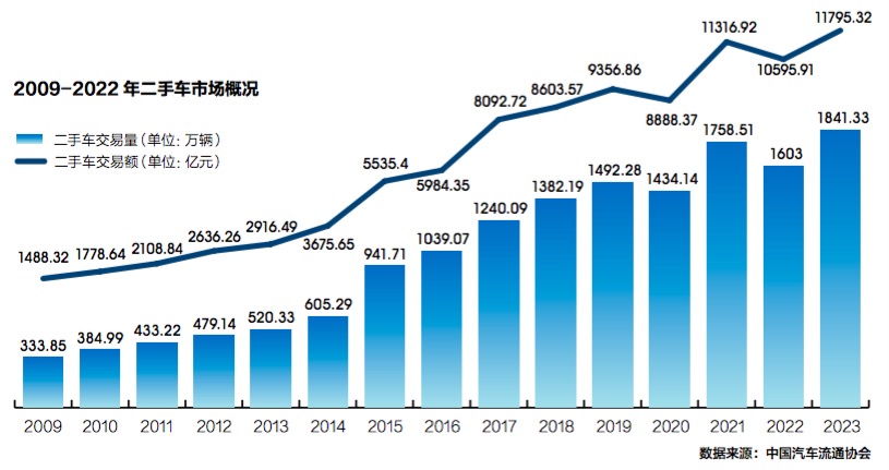 《2023中国汽车（金融）年鉴》出炉：新车金融挤水分渗透率微降至505%(图5)