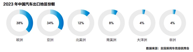 《2023中国汽车（金融）年鉴》出炉：新车金融挤水分渗透率微降至505%(图7)