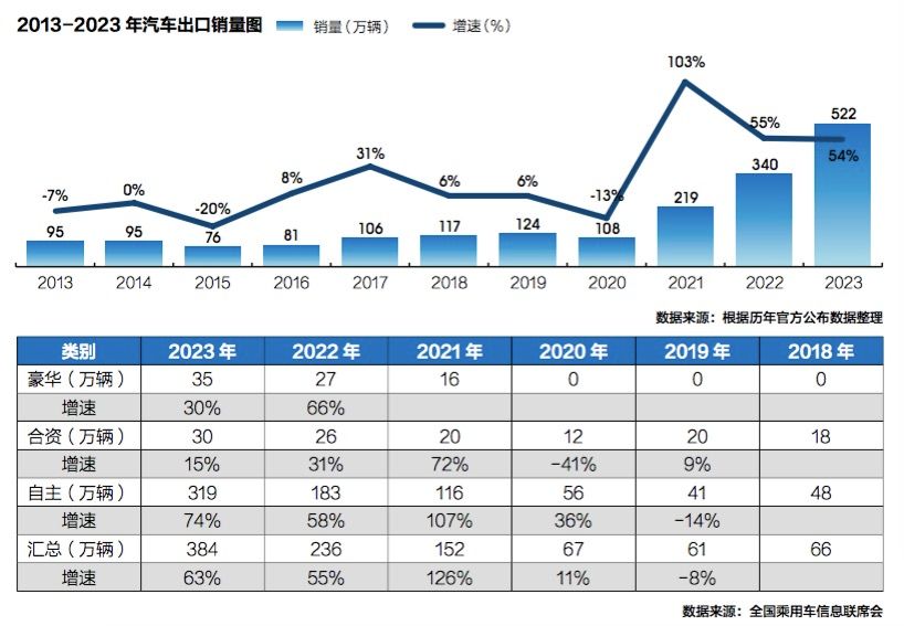 《2023中国汽车（金融）年鉴》出炉：新车金融挤水分渗透率微降至505%(图8)