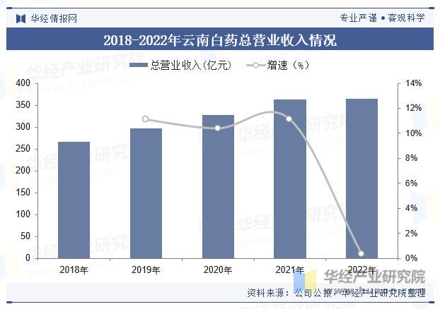 2023年中国牙膏行业产量、需求量、政策、进出口、产业链、重点企业及趋势分析「图」(图7) 2023年中国牙膏行业产量、需求量、政策、进出口、产业链、重点企业及趋势分析「图」(图7)