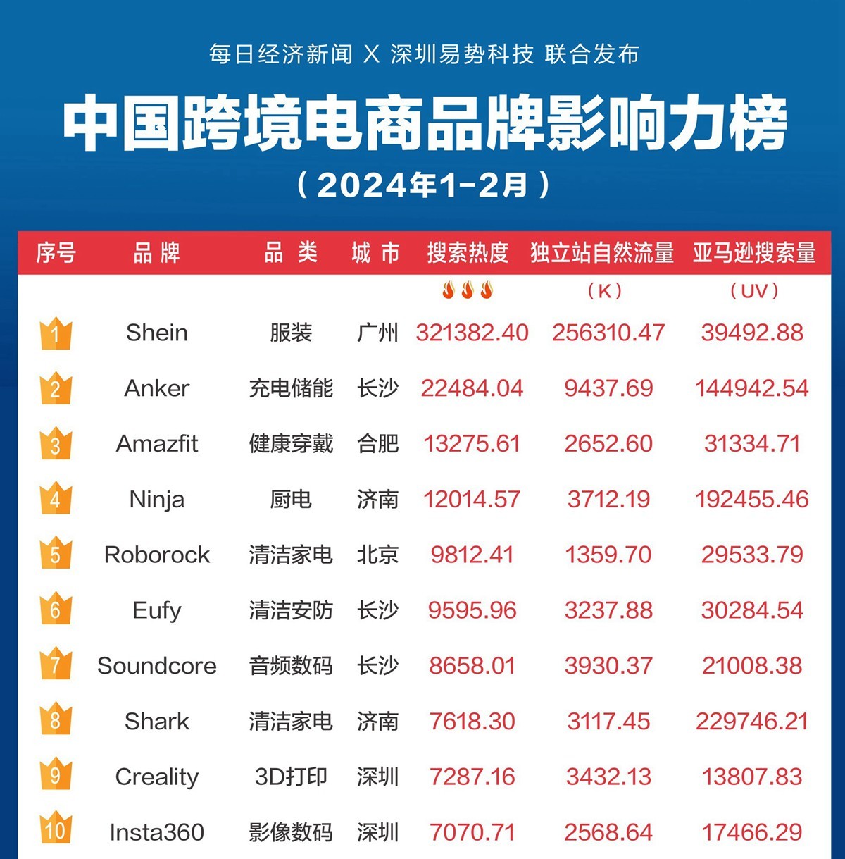中国外贸第四城坐不住了(图3)