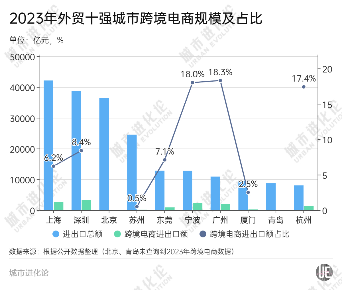中国外贸第四城坐不住了(图4)