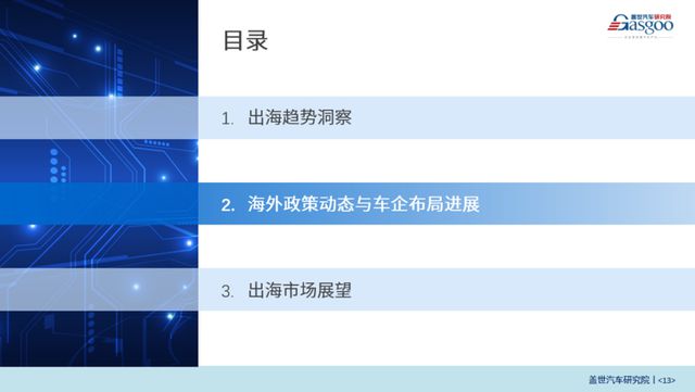 2023年中国乘用车出口市场总结与展望：乘用车出口高速增长(图3)