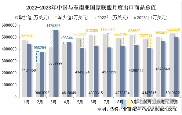 2023年中国与东南亚国家联盟双边贸易额与贸易差额统计(图4)