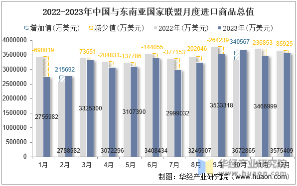 2023年中国与东南亚国家联盟双边贸易额与贸易差额统计(图5)