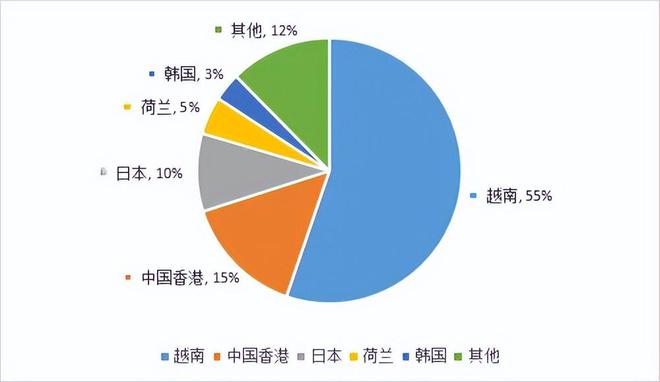 农业贸易百问 中国甘薯生产与贸易知多少？(图3)