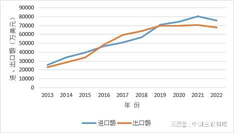 农业贸易百问 中国甘薯生产与贸易知多少？(图2)