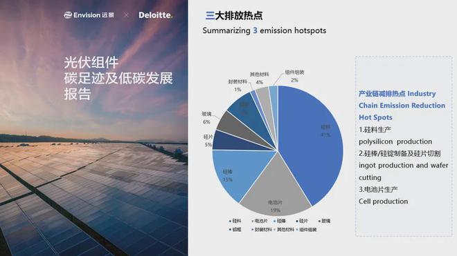“新三样”面临新挑战中国光伏出口碳足迹指南来了(图3)
