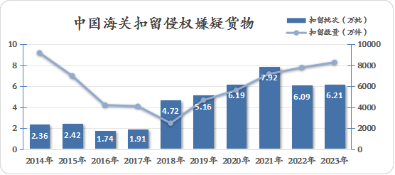 2023年中国海关知识产权保护状况——中国海关知识产权保护三十周年特辑(图1)
