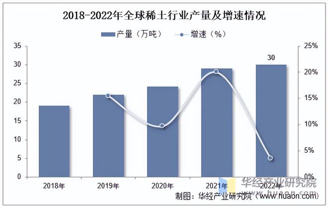 2023年中国稀土行业分布情况、产量、开采总量及进出口分析「图」(图2)
