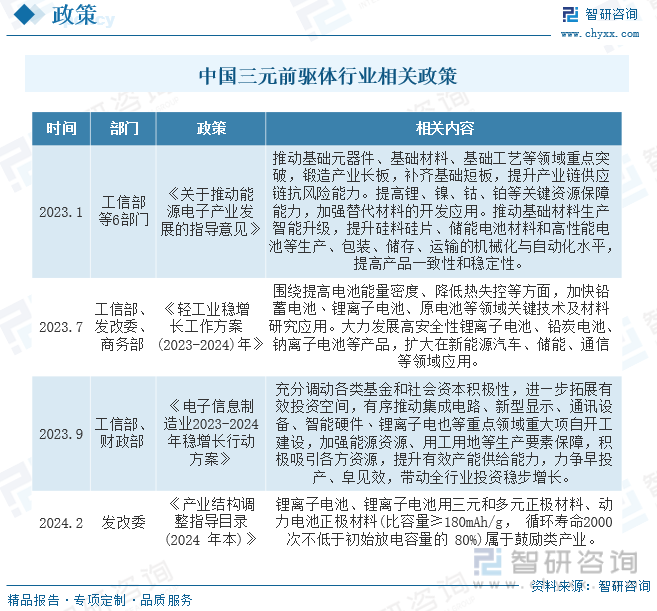 2023年中国三元前驱体行业全景速览：新能源汽车领域迅猛发展带动行业规模快速扩张[图](图2)