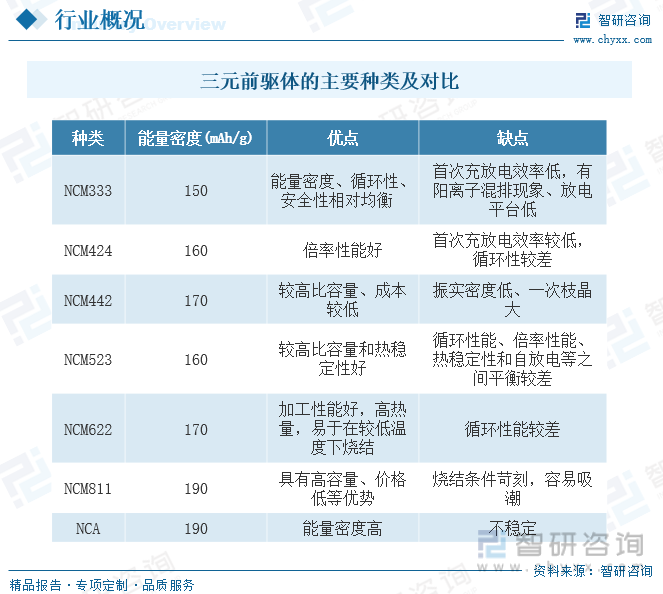 2023年中国三元前驱体行业全景速览：新能源汽车领域迅猛发展带动行业规模快速扩张[图](图1)
