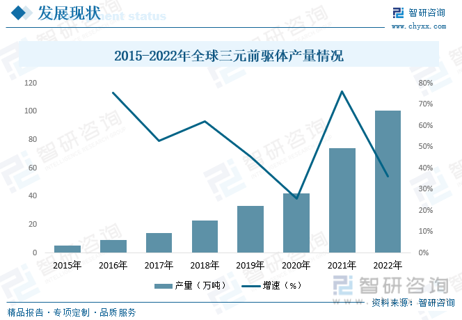2023年中国三元前驱体行业全景速览：新能源汽车领域迅猛发展带动行业规模快速扩张[图](图5)