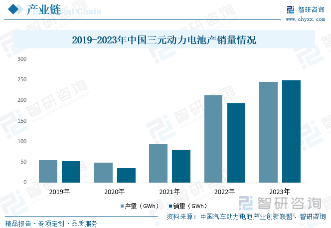 2023年中国三元前驱体行业全景速览：新能源汽车领域迅猛发展带动行业规模快速扩张[图](图4)