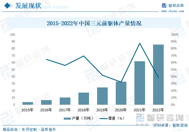 2023年中国三元前驱体行业全景速览：新能源汽车领域迅猛发展带动行业规模快速扩张[图](图6)