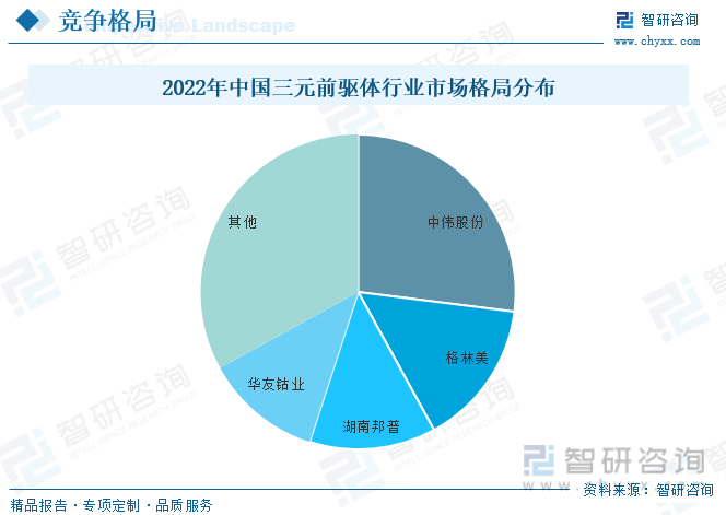 2023年中国三元前驱体行业全景速览：新能源汽车领域迅猛发展带动行业规模快速扩张[图](图8)