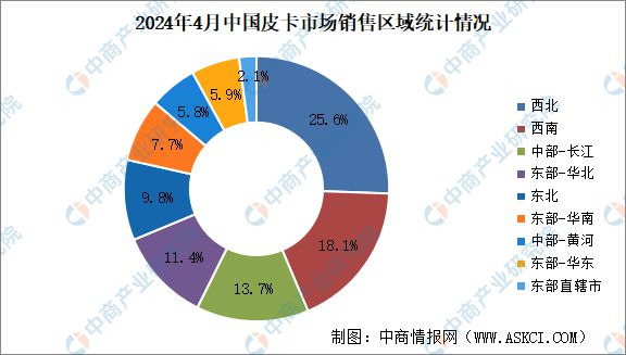 2024年4月中国皮卡销量情况：出口量同比增长111%(图3)