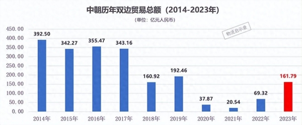 朝鲜向中国每年出口20亿都是些什么商品？普通人很少见到！(图1)