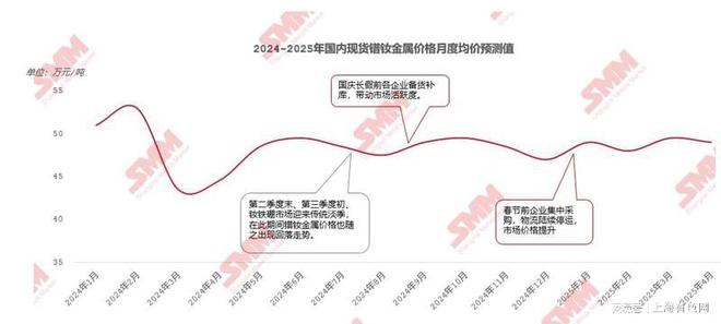 SMM：新能源汽车成中国稀土消费增长重要动力 稀土后市发展趋(图5)