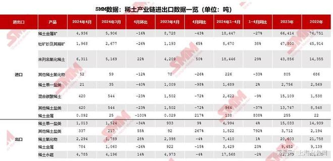 SMM：新能源汽车成中国稀土消费增长重要动力 稀土后市发展趋(图3)