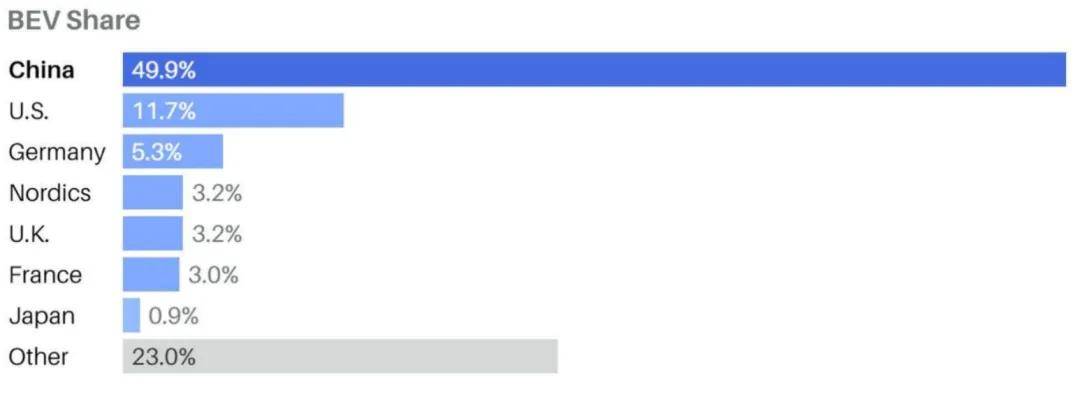 中国汽车进出口:内卷与溢出并存?(图2) 中国汽车进出口:内卷与溢出并存?(图2)