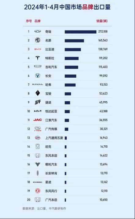 中国汽车进出口:内卷与溢出并存?(图3) 中国汽车进出口:内卷与溢出并存?(图3)