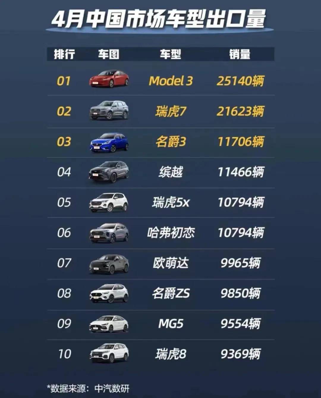 中国汽车进出口:内卷与溢出并存?(图4) 中国汽车进出口:内卷与溢出并存?(图4)