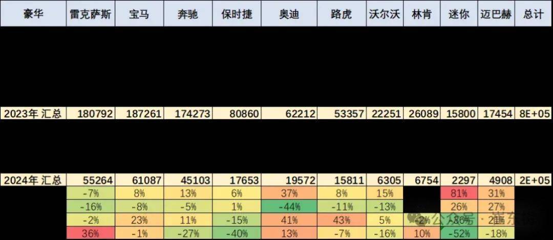 中国汽车进出口:内卷与溢出并存?(图11) 中国汽车进出口:内卷与溢出并存?(图11)