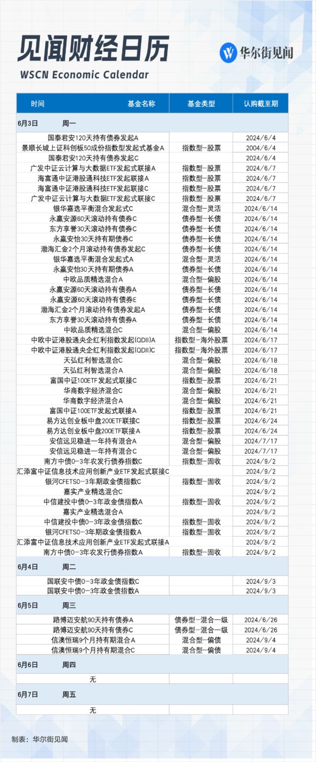 一周重磅日程：美国非农、中国进出口、欧央行将开启降息周期？(图7)