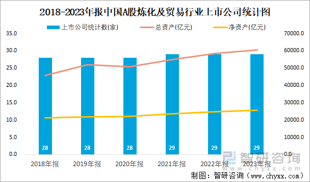 2023年报中国A股炼化及贸易上市公司分析:归属母公司净利润累计234573亿元3103%的企业出现亏损(图1) 2023年报中国A股炼化及贸易上市公司分析:归属母公司净利润累计234573亿元3103%的企业出现亏损(图1)