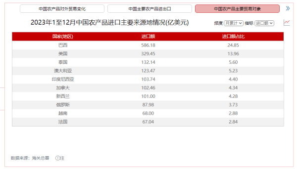 爬出新自由主义陷阱巴西正在重新发现中国-蒂亚戈·诺加拉(图4)