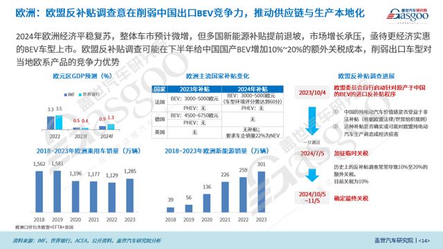 临时关税最高达381%欧洲出口热会降温吗？(图2)