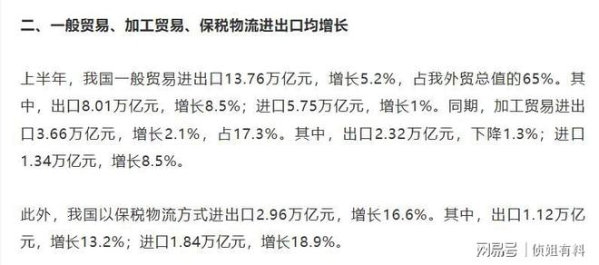 中国出口强势突围一般贸易主打加工贸易不再关键！(图1)