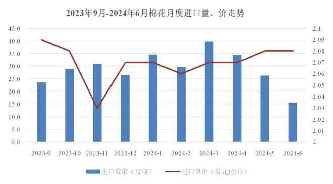 中国纺织品进出口商会：下半年我国纺织行业外贸仍有望延续平稳恢复态势(图9)