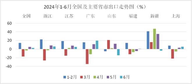中国纺织品进出口商会：下半年我国纺织行业外贸仍有望延续平稳恢复态势(图8)
