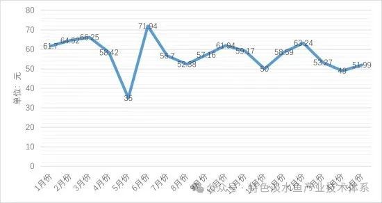 全球产量20万吨中国占80%！2024量价齐升出口日本烤鳗同比激增(图2)