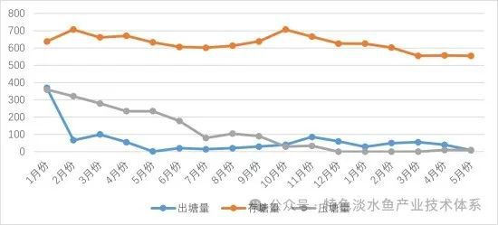 全球产量20万吨中国占80%！2024量价齐升出口日本烤鳗同比激增(图3)