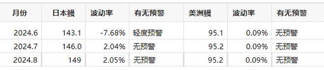 全球产量20万吨中国占80%！2024量价齐升出口日本烤鳗同比激增(图7)