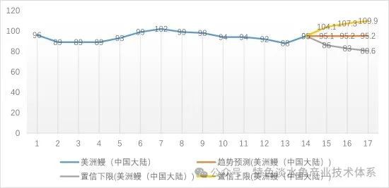 全球产量20万吨中国占80%！2024量价齐升出口日本烤鳗同比激增(图6)