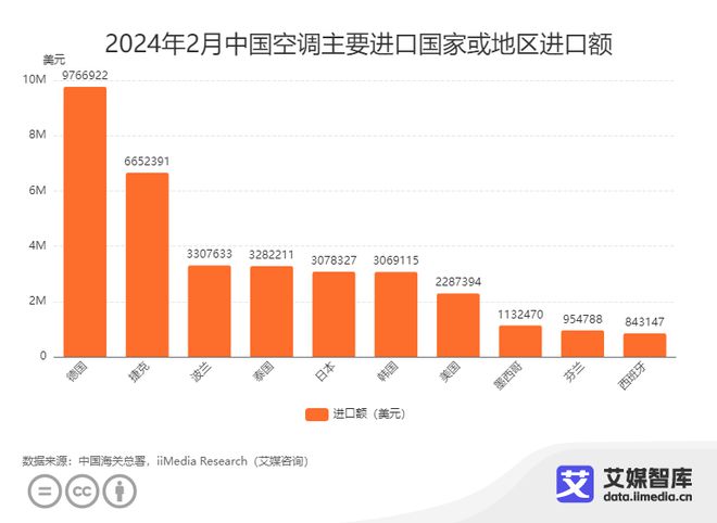 艾媒咨询｜2024年2月中国家电进出口贸易数据统计与分析(图4)