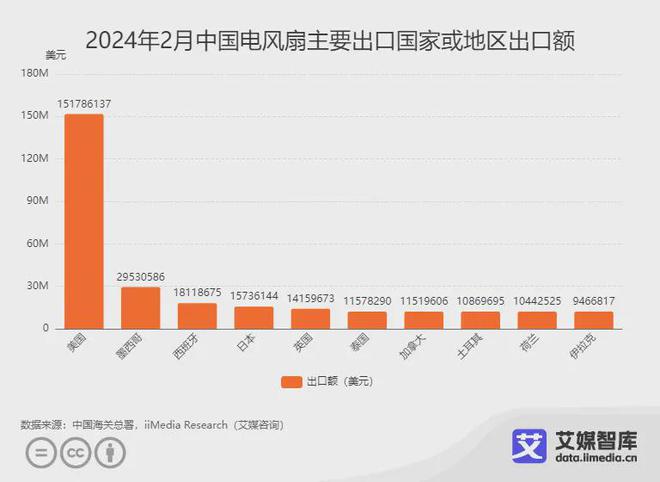 艾媒咨询｜2024年2月中国家电进出口贸易数据统计与分析(图13)