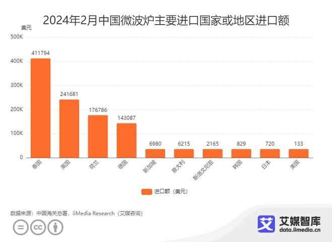 艾媒咨询｜2024年2月中国家电进出口贸易数据统计与分析(图14)
