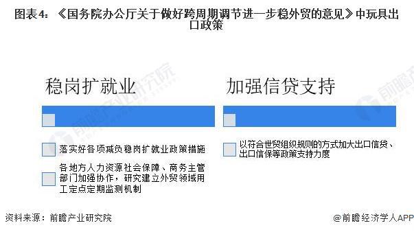 2024年中国玩具行业进出口情况分析 玩具行业处于贸易顺差状态政策推动巩固出口优势【组图】(图4)