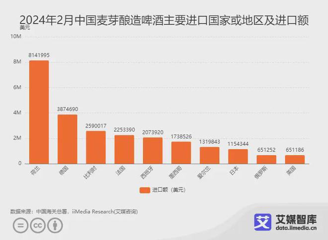 艾媒咨询｜2024年2月中国酒类行业进出口数据统计与分析(图4)