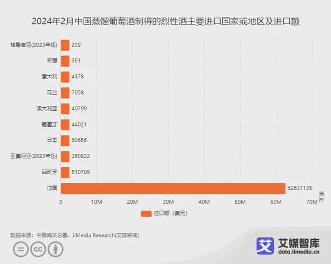 艾媒咨询｜2024年2月中国酒类行业进出口数据统计与分析(图8)