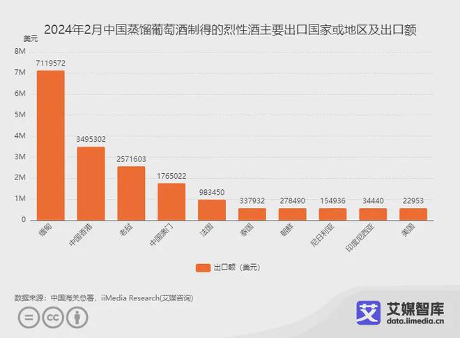 艾媒咨询｜2024年2月中国酒类行业进出口数据统计与分析(图9)