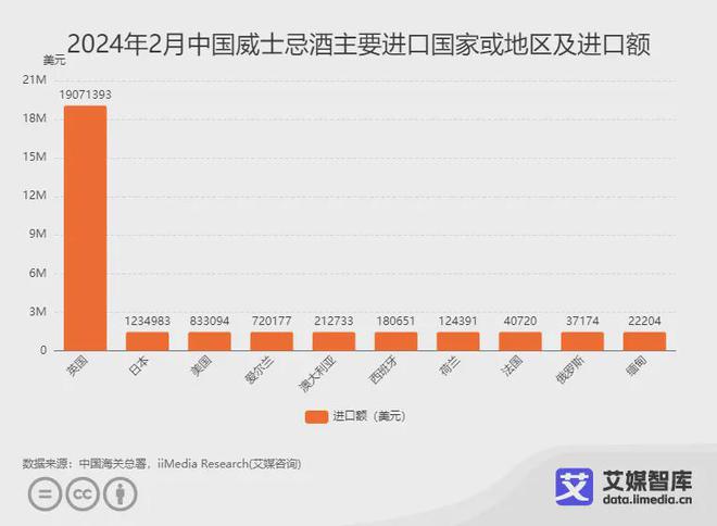 艾媒咨询｜2024年2月中国酒类行业进出口数据统计与分析(图10)