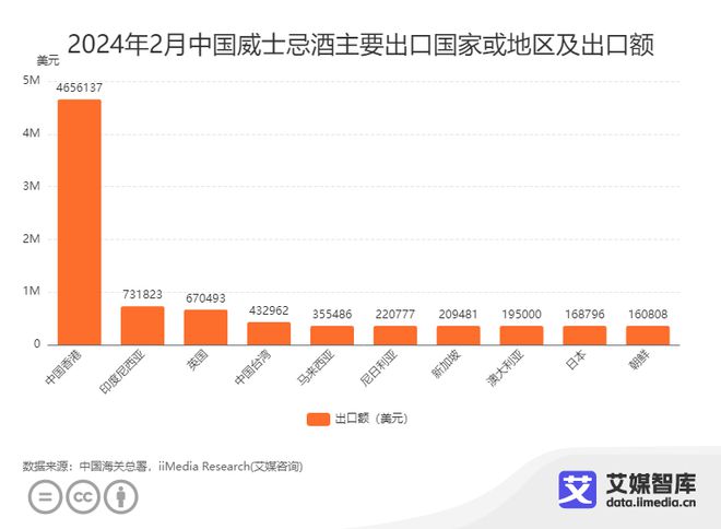 艾媒咨询｜2024年2月中国酒类行业进出口数据统计与分析(图11)
