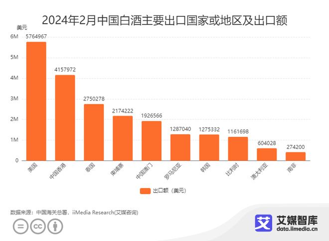 艾媒咨询｜2024年2月中国酒类行业进出口数据统计与分析(图13)