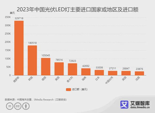 艾媒咨询｜2023年中国光伏产品进出口贸易数据统计与分析(图8)
